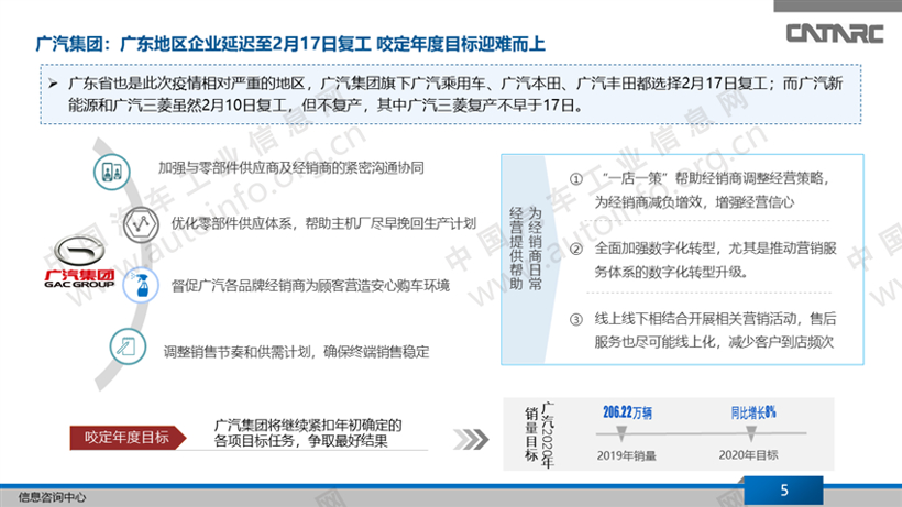 新冠肺炎疫情冲击 27家车企应对策略分析