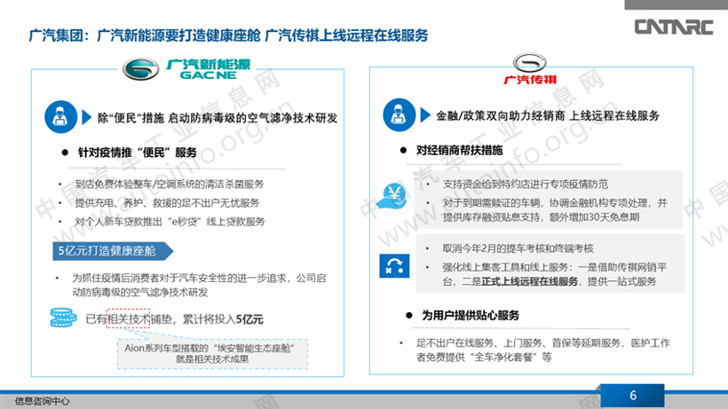 新冠肺炎疫情冲击 27家车企应对策略分析