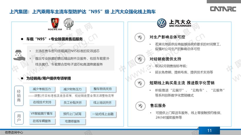 新冠肺炎疫情冲击 27家车企应对策略分析