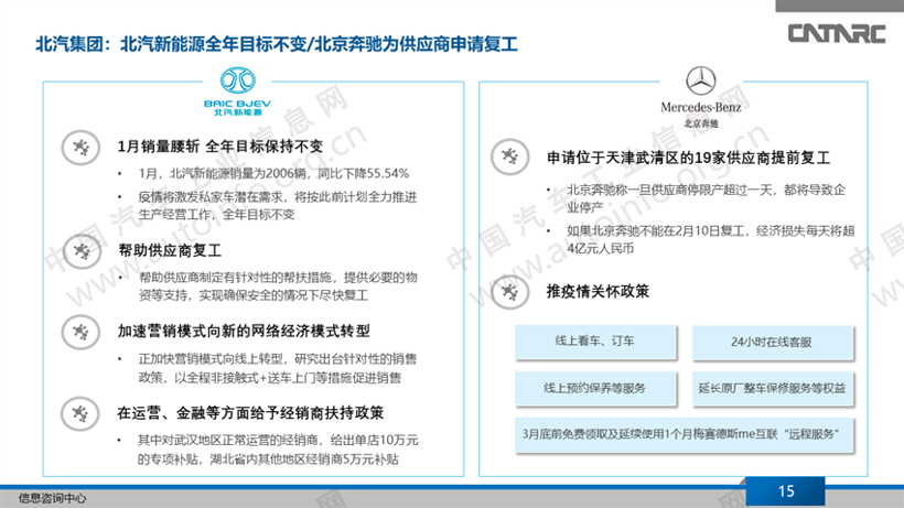 新冠肺炎疫情冲击 27家车企应对策略分析