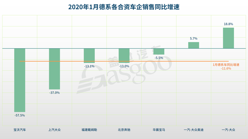 1月德系品牌销量解读：南北大众冷暖两重天，宝马新能源成亮点