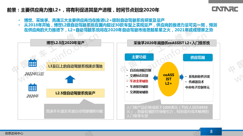 L2之后 自动驾驶量产竞争焦点正转向L2+