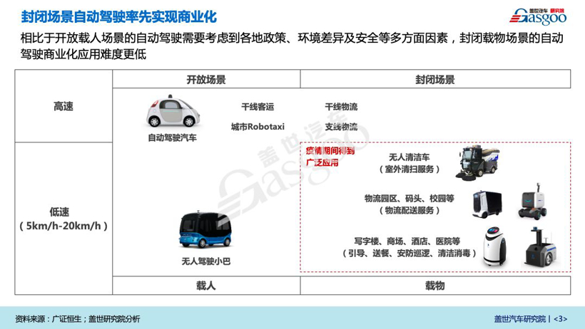 新冠肺炎疫情对汽车产业影响系列研究 【第五期】