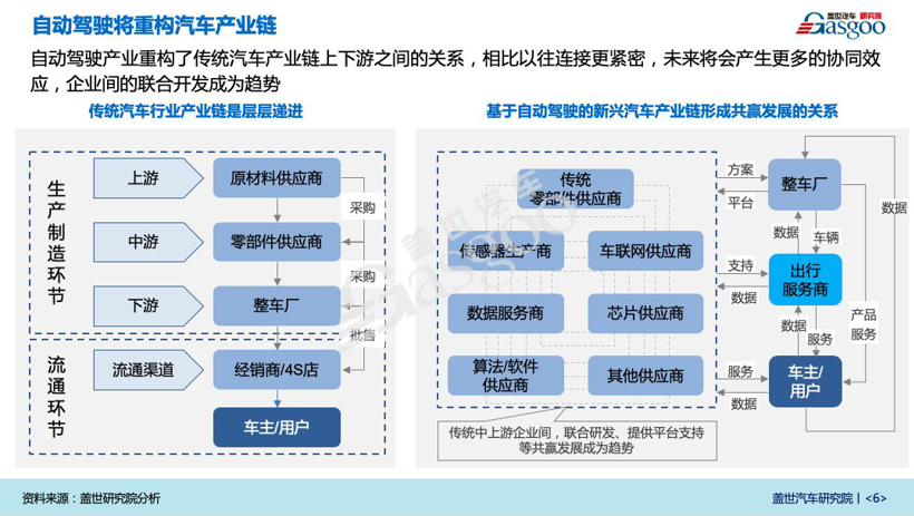 新冠肺炎疫情对汽车产业影响系列研究 【第五期】