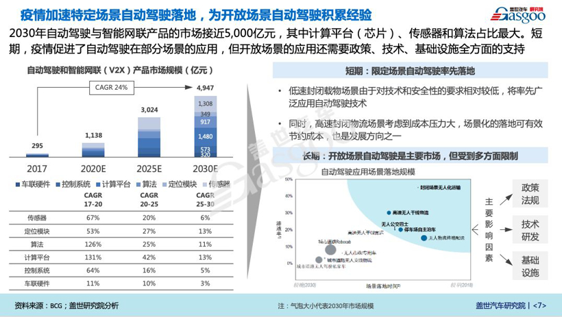 新冠肺炎疫情对汽车产业影响系列研究 【第五期】