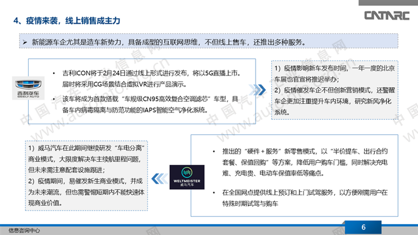 新车，政策，疫情，疫情,新能源车企商业模式