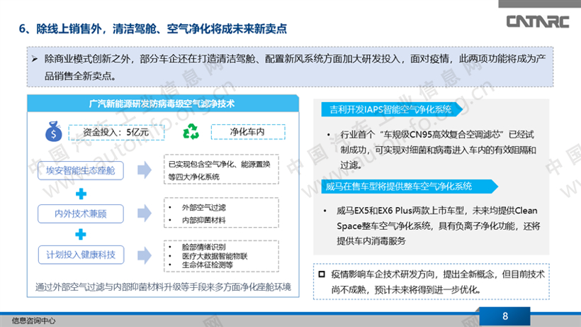 新车，政策，疫情，疫情,新能源车企商业模式