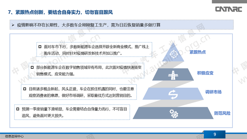 新车，政策，疫情，疫情,新能源车企商业模式