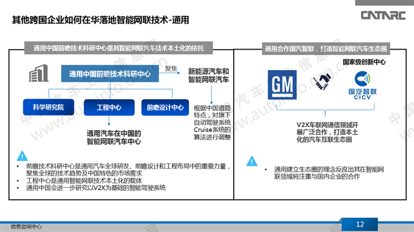 丰田在华智能网联