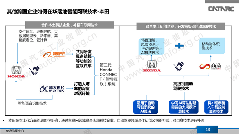 丰田在华智能网联