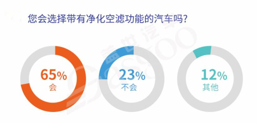 新车，疫情，健康汽车,车内空气质量,疫情