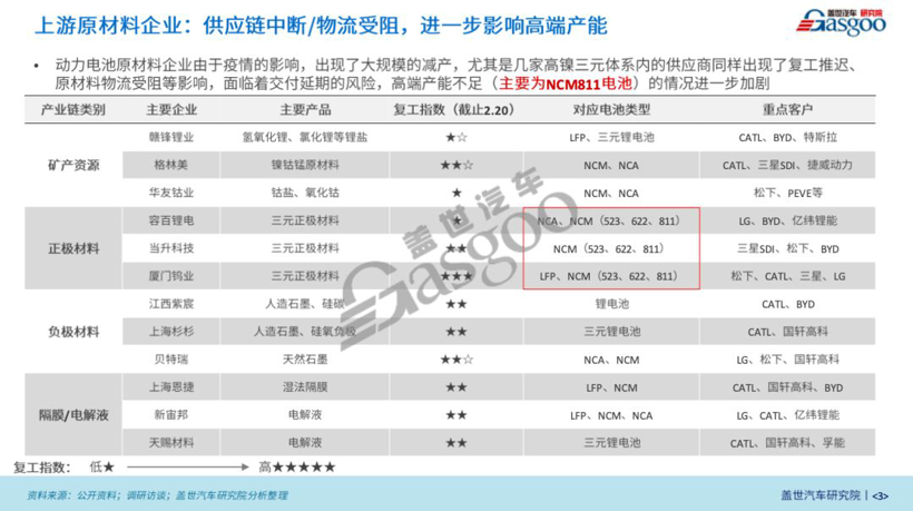 新冠肺炎疫情对汽车产业影响系列研究 【第六期】