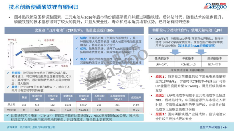 新冠肺炎疫情对汽车产业影响系列研究 【第六期】