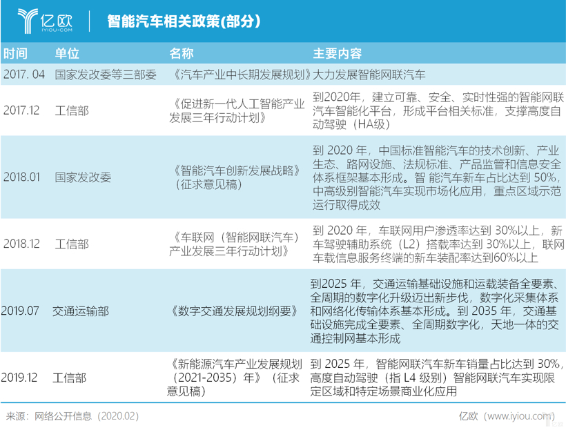 自动驾驶为什么需要“车路协同”?