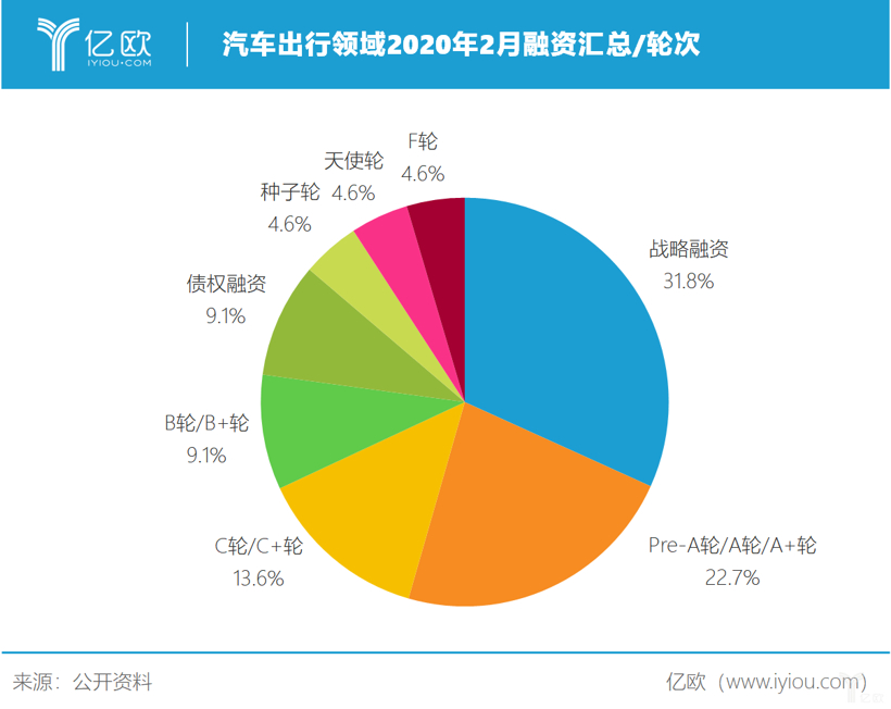 疫情下的“资本宠儿”：20家车企获融资 自动驾驶领域火热