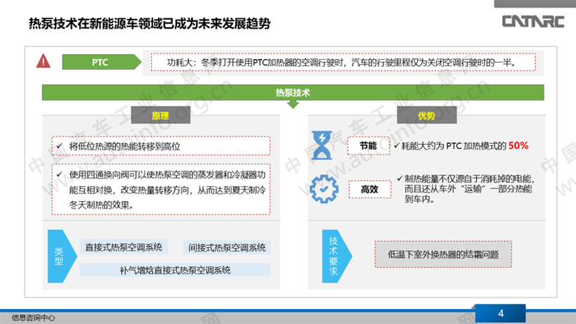 趋势引导，新能源汽车热泵空调领域实现快速发展