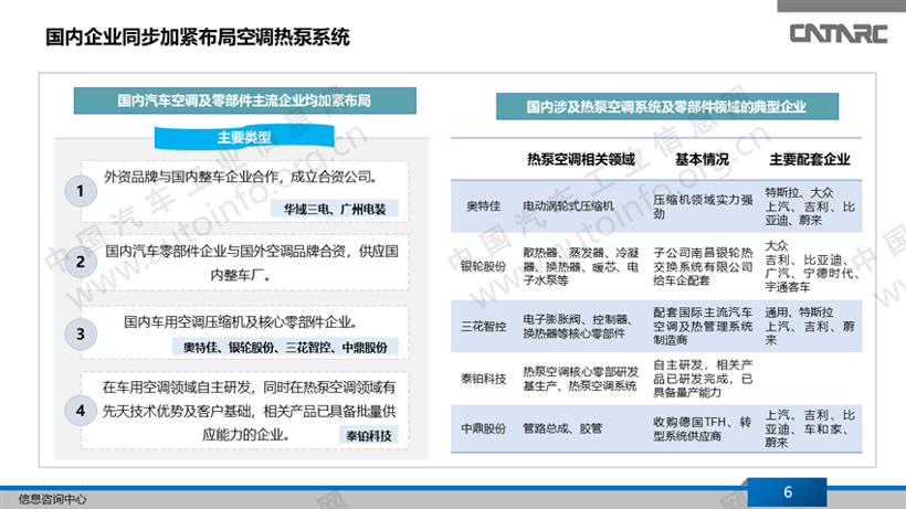 趋势引导，新能源汽车热泵空调领域实现快速发展