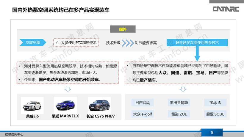 趋势引导，新能源汽车热泵空调领域实现快速发展