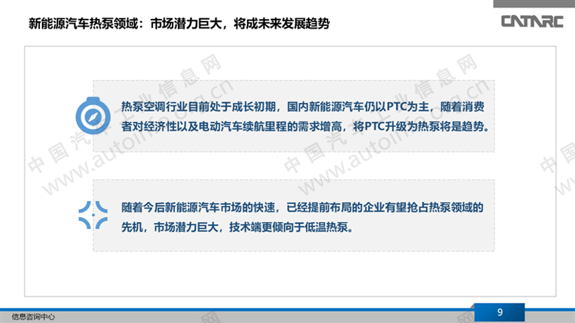 趋势引导，新能源汽车热泵空调领域实现快速发展