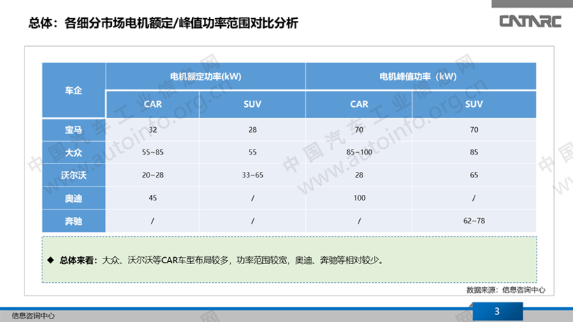 欧洲新能源布局