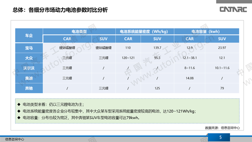 欧洲新能源布局