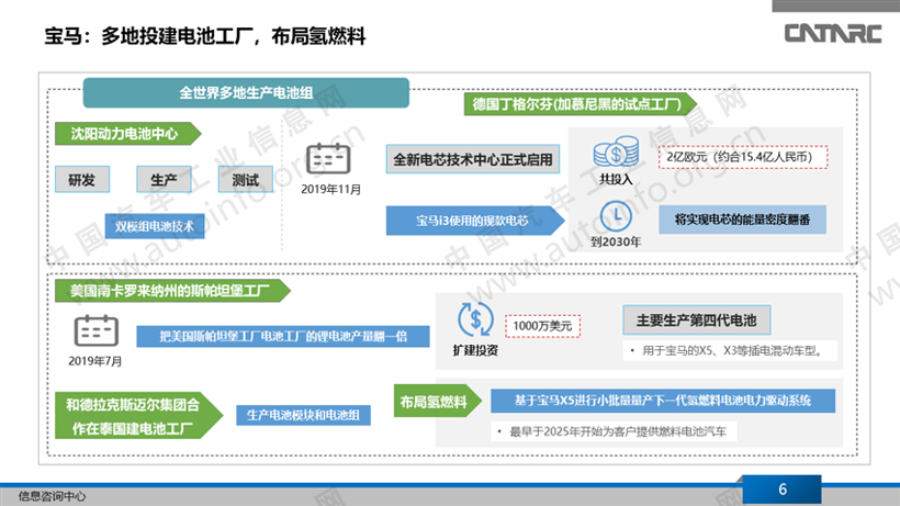 欧洲新能源布局