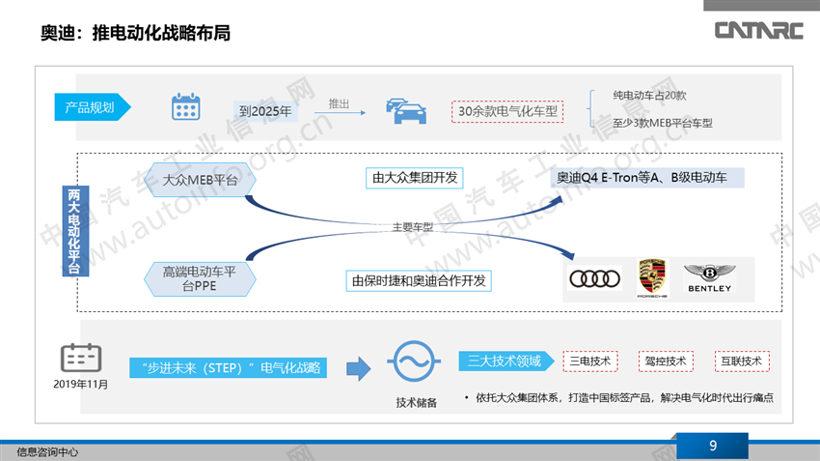 欧洲新能源布局