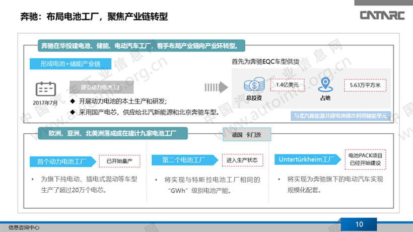 欧洲新能源布局