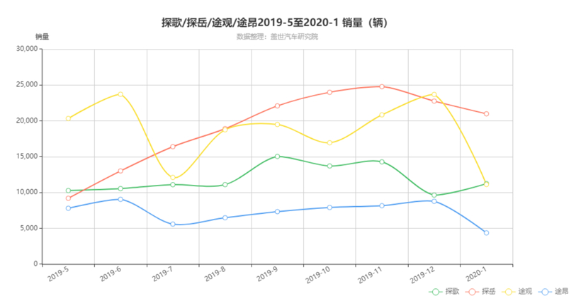 面对日系紧逼 德系头部车企如何应对？