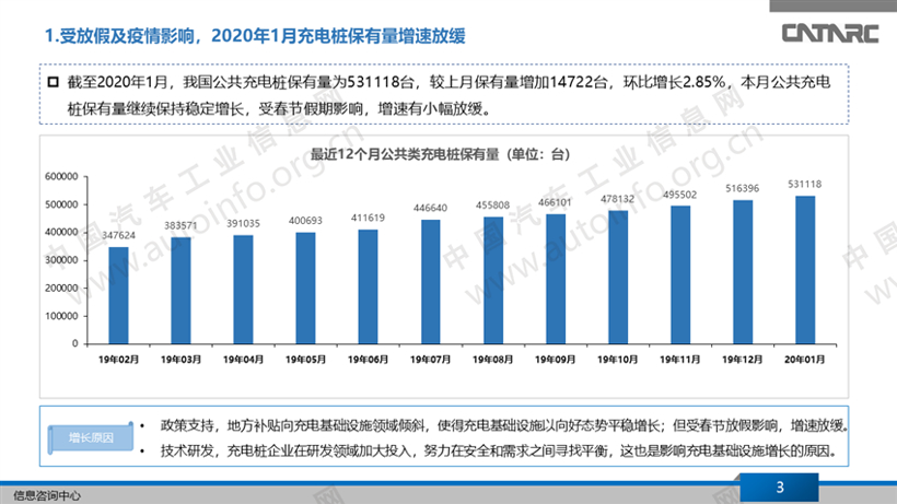 充电桩市场平稳增长 企业技术研发成关键