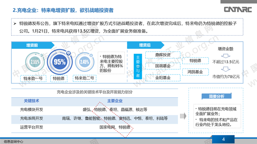 充电桩市场平稳增长 企业技术研发成关键