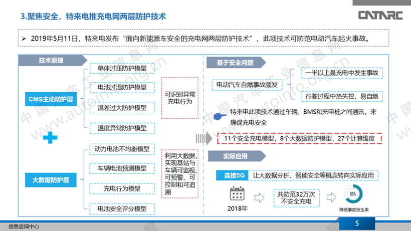 充电桩市场平稳增长 企业技术研发成关键