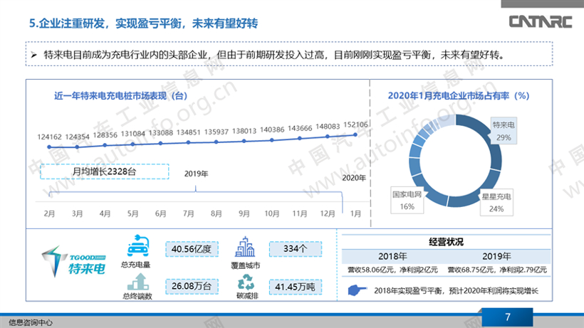 充电桩市场平稳增长 企业技术研发成关键