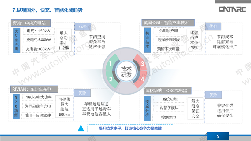 充电桩市场平稳增长 企业技术研发成关键