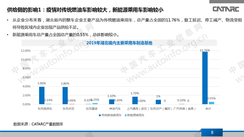 疫情冲击下的新能源乘用车产品变化趋势