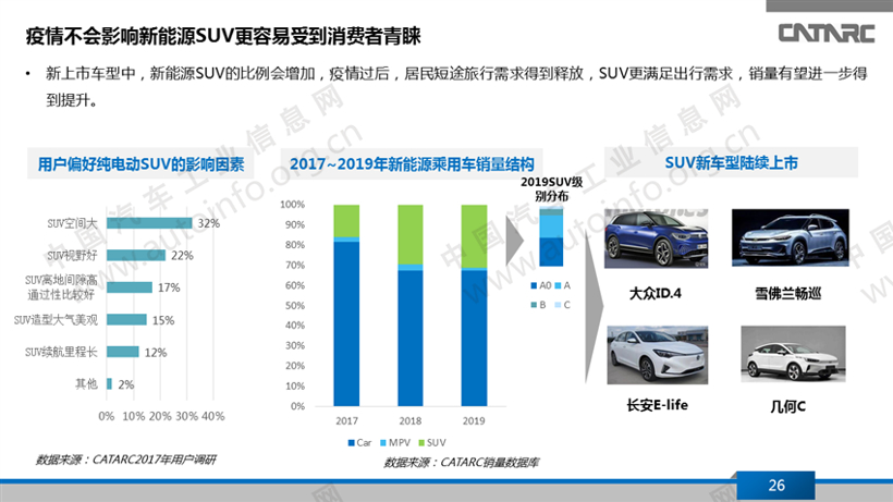 疫情冲击下的新能源乘用车产品变化趋势