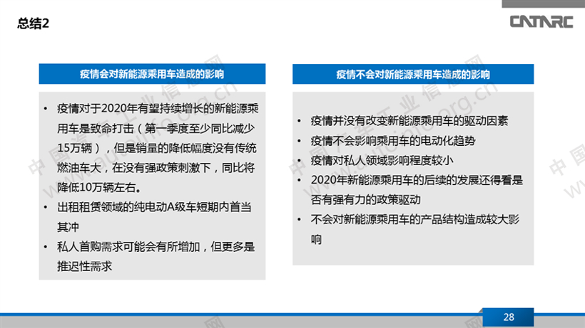 疫情冲击下的新能源乘用车产品变化趋势