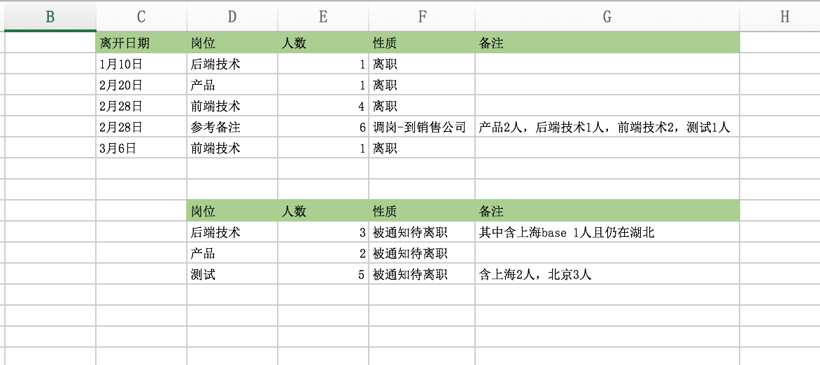 威马出行事业部总经理离职，技术和产品部大减员