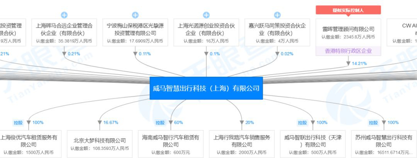 威马出行事业部总经理离职，技术和产品部大减员