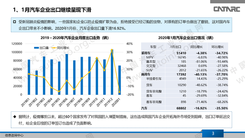 汽车出口