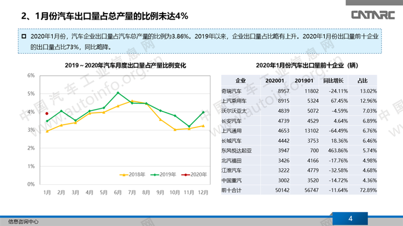 汽车出口