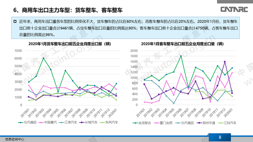 汽车出口