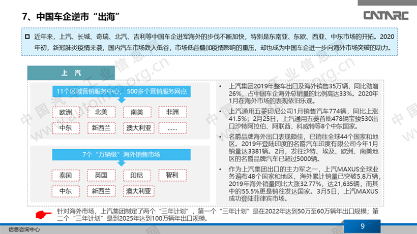 汽车出口