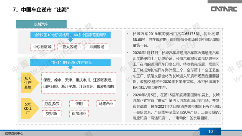 汽车出口