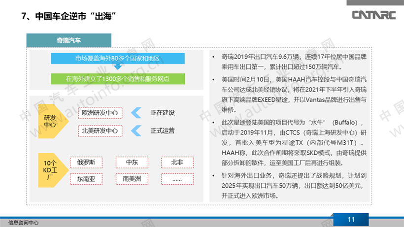 汽车出口