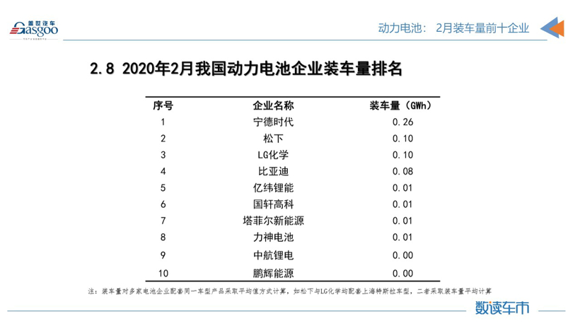 产量，销量，电池，数读车市,新能源汽车，2月