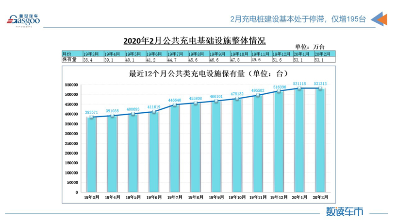 产量，销量，电池，数读车市,新能源汽车，2月