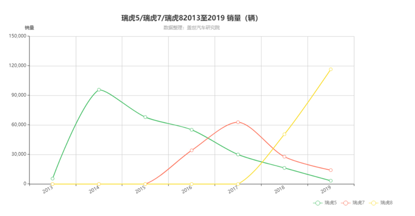 一周一车|四年后再迎战 瑞虎7的致胜几率有多少？