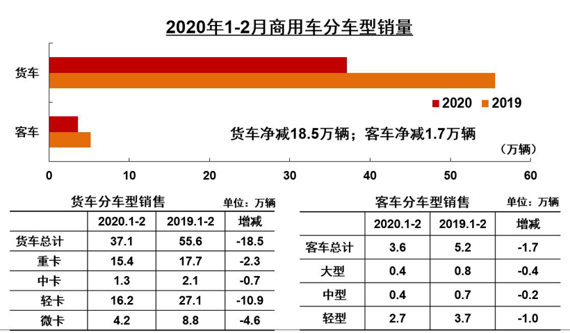 销量，疫情，2月汽车销量