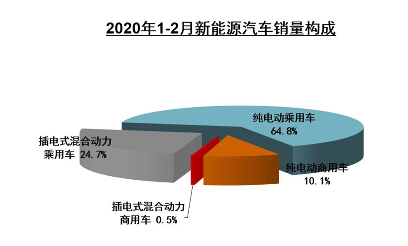 销量，疫情，2月汽车销量